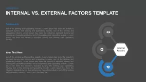 Internal vs. External Factors PowerPoint