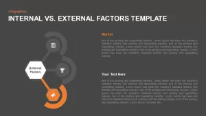 Internal vs. External Factors PowerPoint Presentation Template