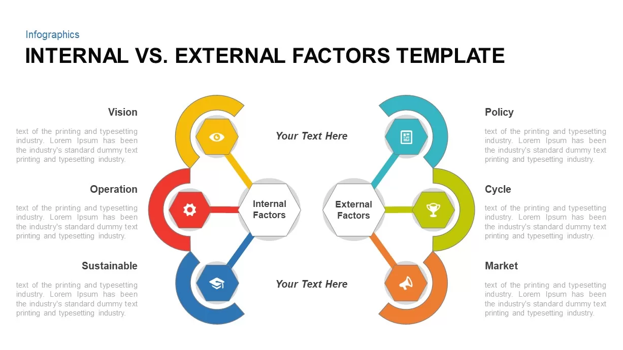 Internal vs. External Factors PowerPoint Template