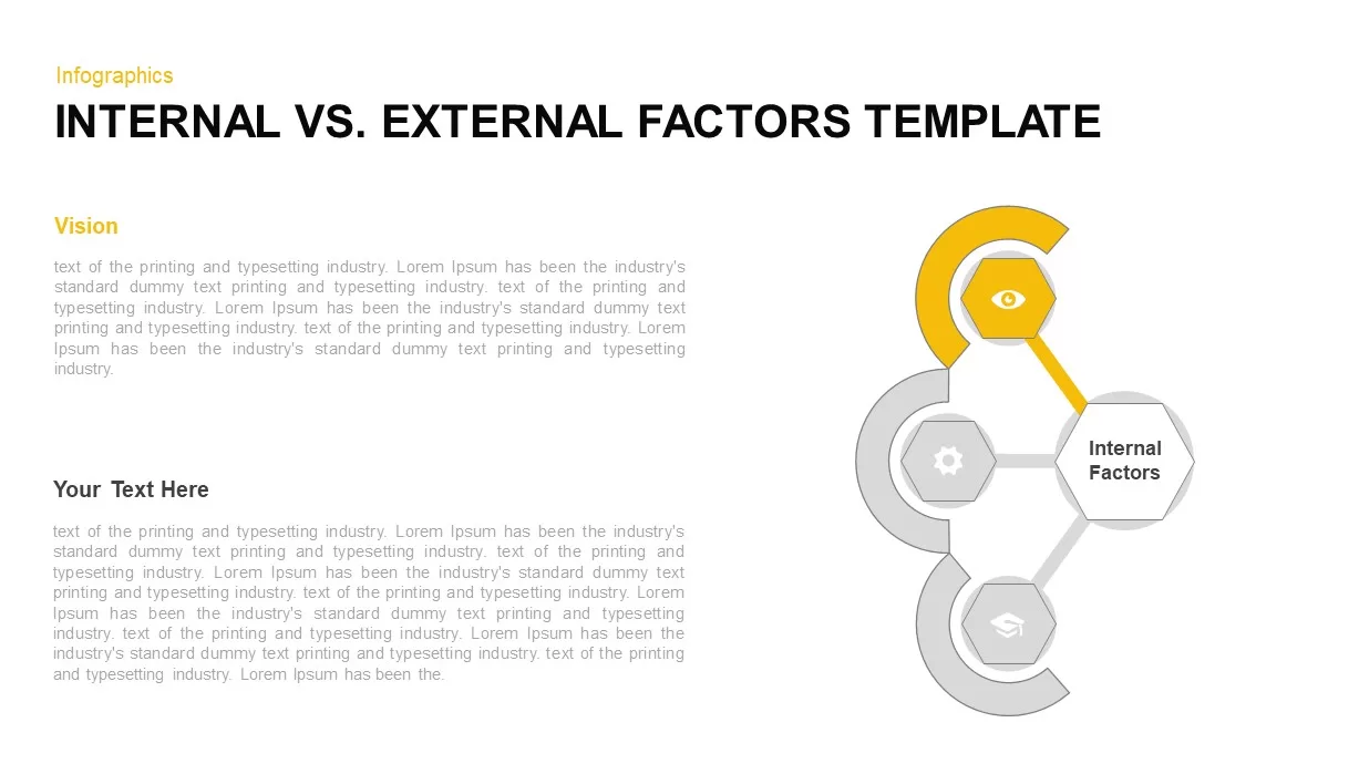 Internal vs. External Factors PowerPoint Template