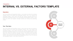 Internal vs. External Factors PowerPoint Template