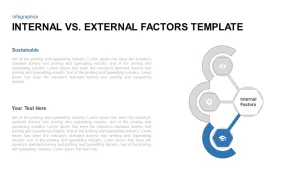 Internal vs. External Factors PowerPoint Template