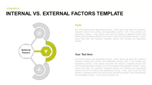 Internal vs. External Factors PowerPoint Template