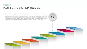 Kotter’s 8 Step Model PowerPoint