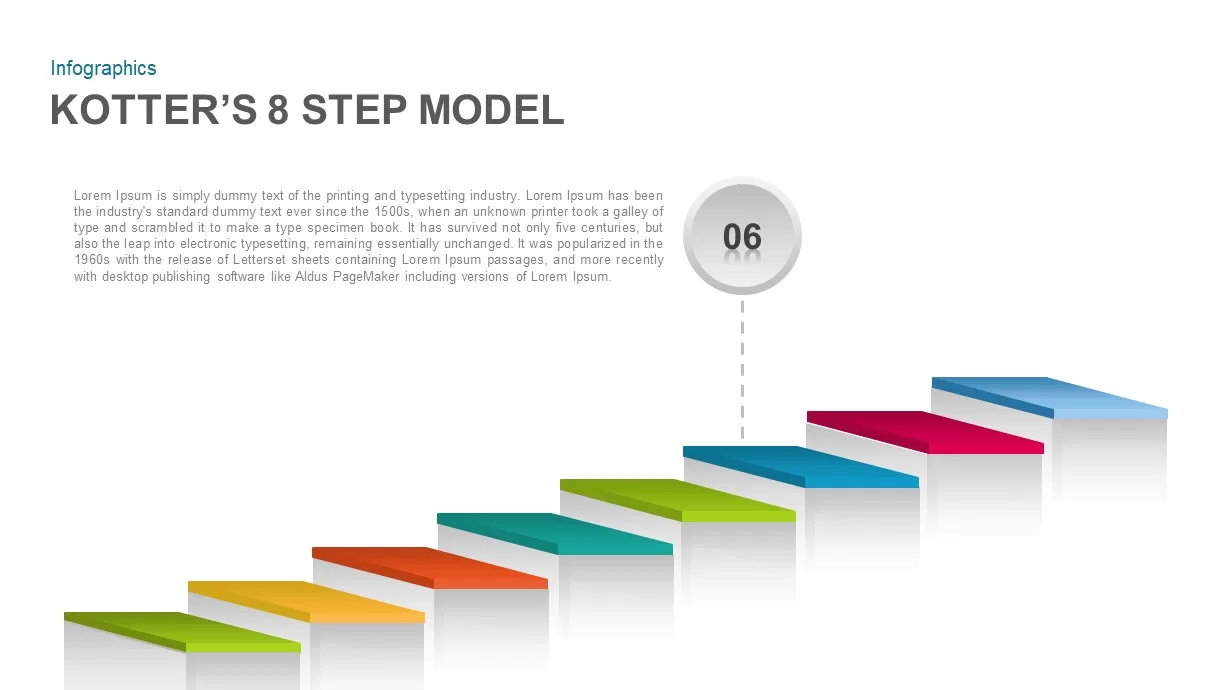 Kotter’s 8 Step Model PowerPoint