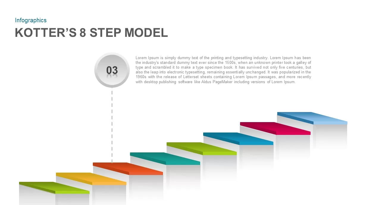 Kotter’s 8 Step Model PowerPoint Diagram