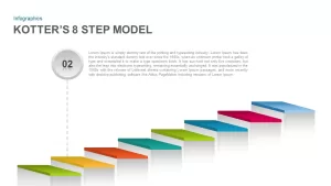 Kotter’s 8 Step Model PowerPoint Template