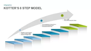 Kotter’s 8 Step Model Ppt Diagram