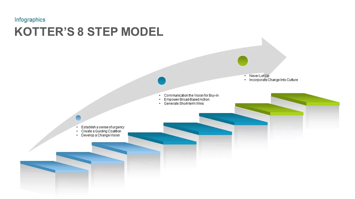 Kotter’s 8 Step Model Ppt Diagram