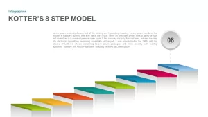 Kotter’s 8 Step Model Ppt Template