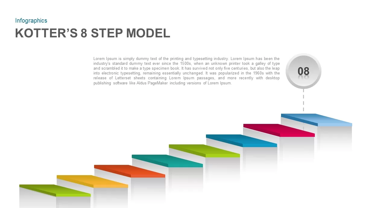 Kotter’s 8 Step Model Ppt Template