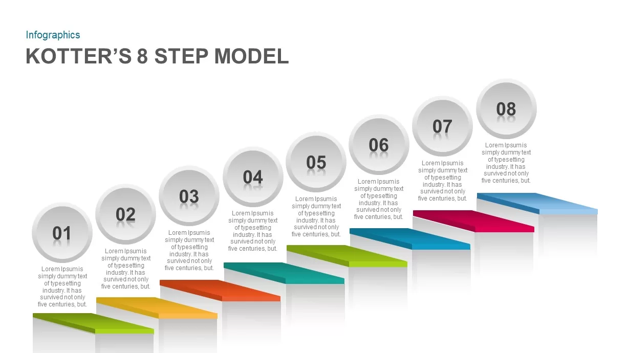 Kotter’s 8 Step Model Template