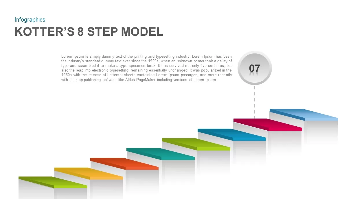 Kotter’s 8 Step Model Template Diagram