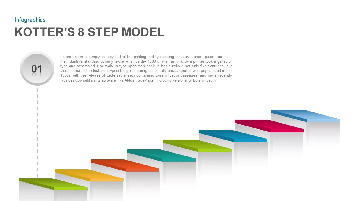 Kotter’s 8 Step Model Template for PowerPoint