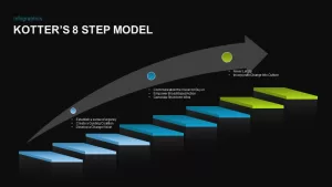 Kotter’s 8 Step Model for Change PowerPoint Template