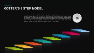 Kotter’s 8 Step Model of Change Diagram