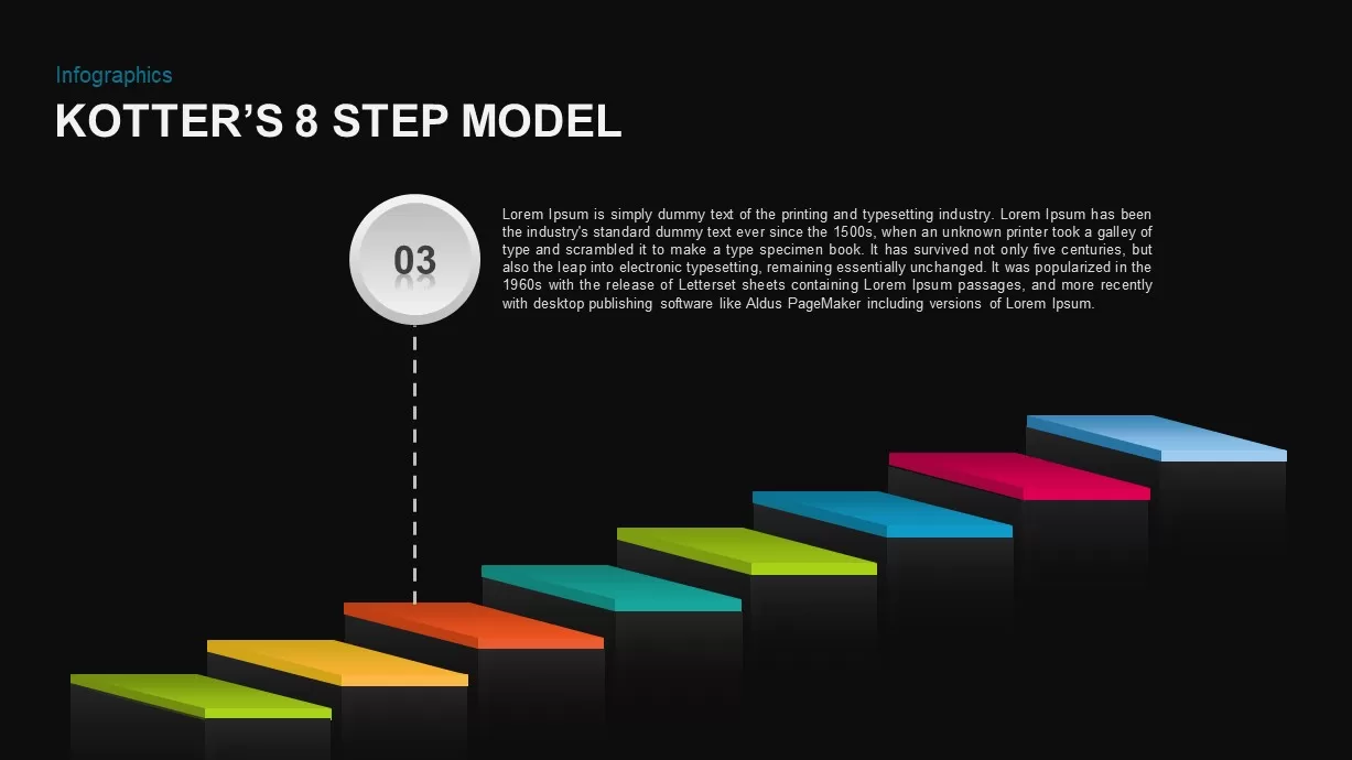 Kotter’s 8 Step Model of Change PowerPoint