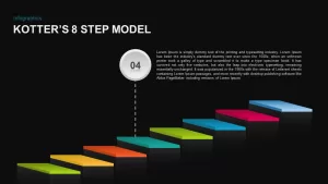 Kotter’s 8 Step Model of Change PowerPoint Presentation