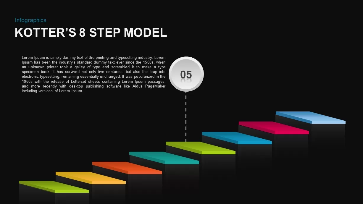 Kotter’s 8 Step Model of Change PowerPoint Presentation Template