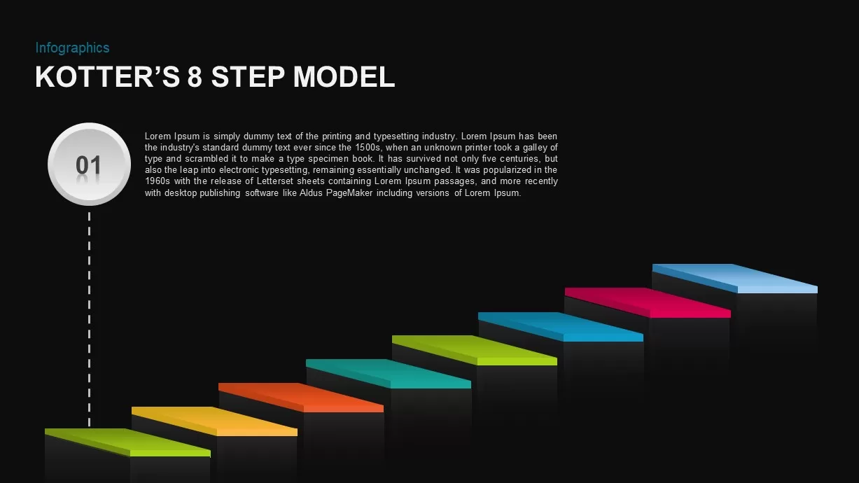 Kotter’s 8 Step Model of Change PowerPoint Slide