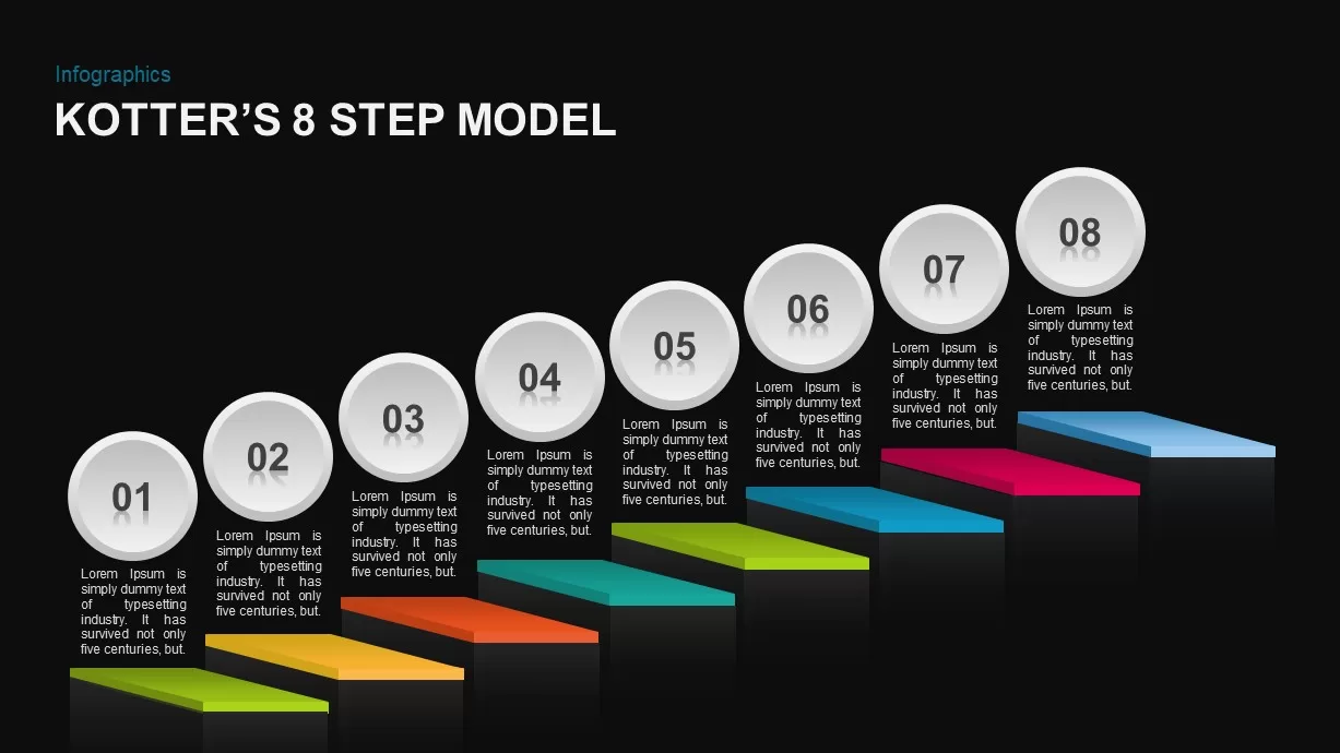 Kotter’s 8 Step Model of Change PowerPoint Template