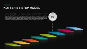 Kotter’s 8 Step Model of Change Template