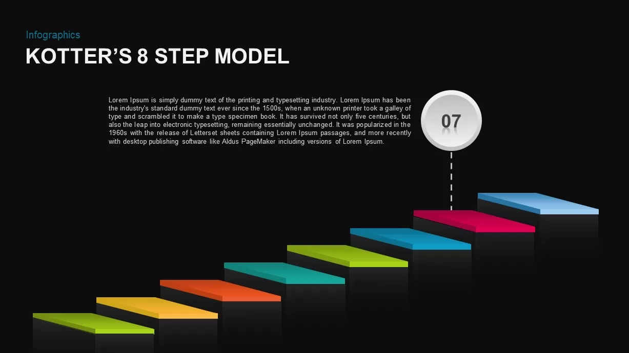 Kotter’s 8 Step Model of Change Template for PowerPoint