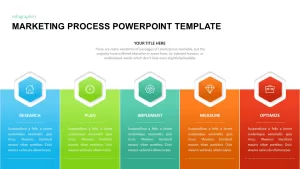 Marketing Process PowerPoint Template