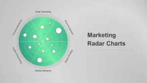 Marketing Radar Charts for PowerPoint