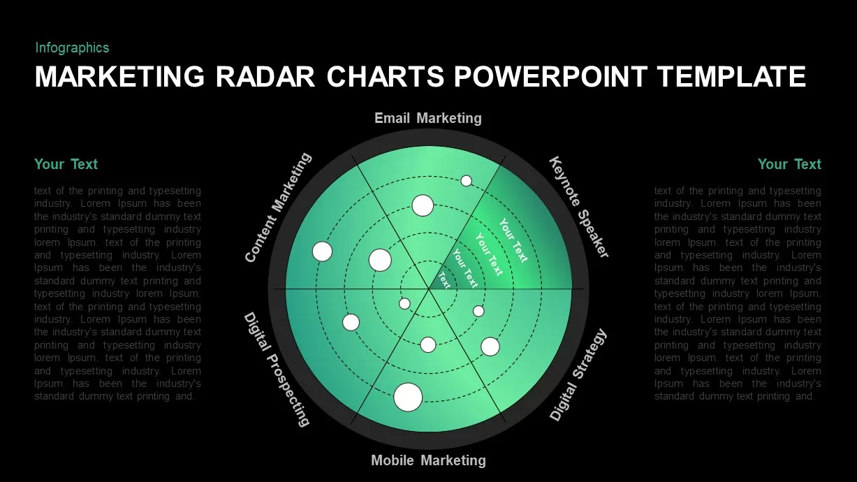 Marketing Radar Chart