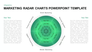 Marketing Radar Chart PowerPoint Slide