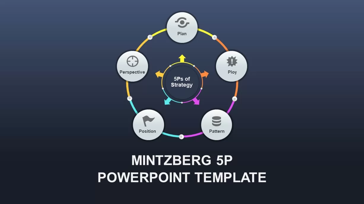 Mintzberg 5P PowerPoint Template