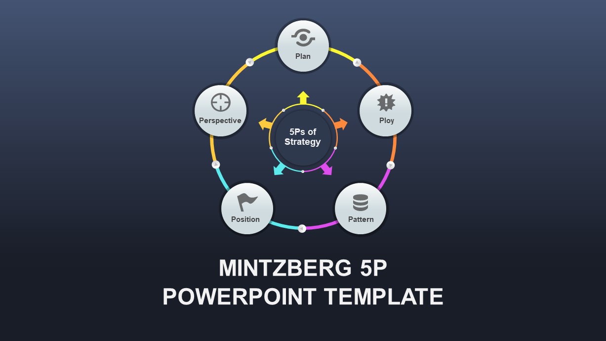 Mintzberg 5P PowerPoint Template |