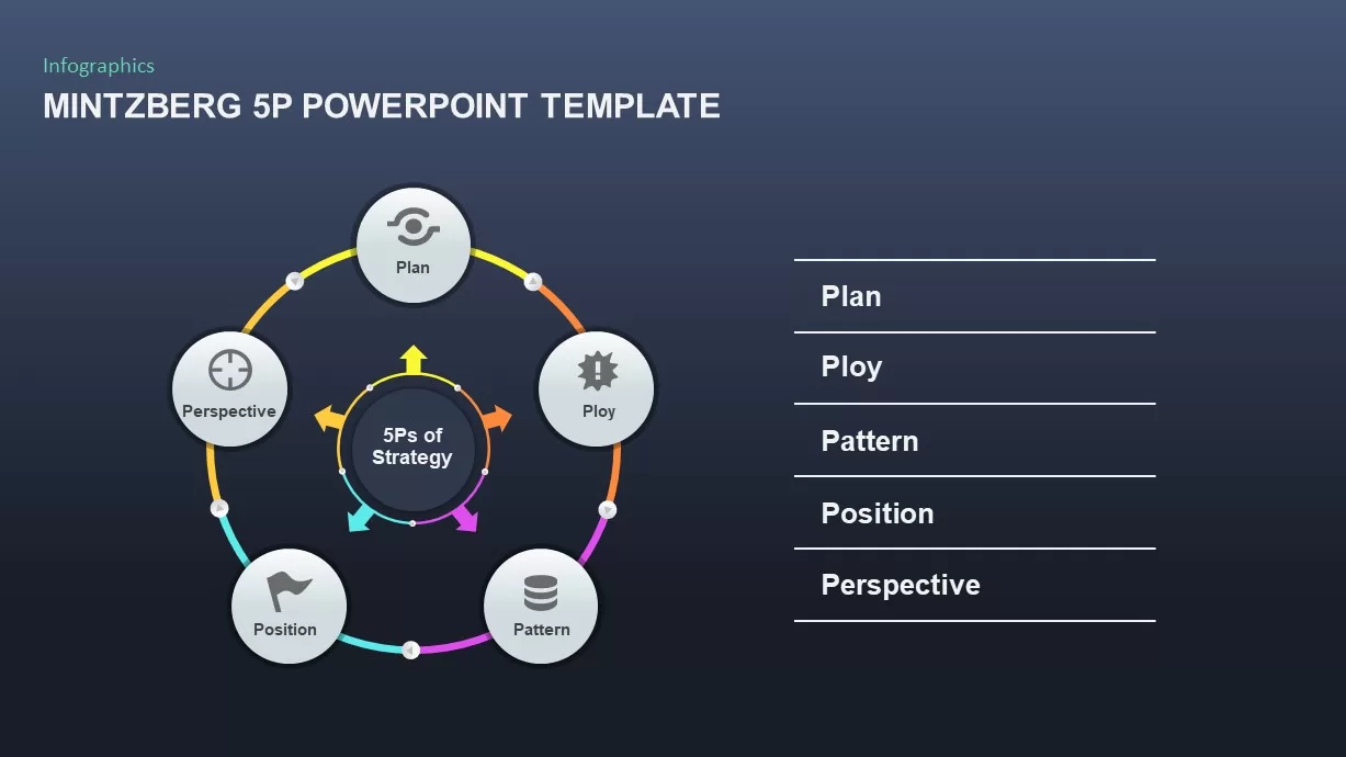 Mintzberg&#039;s 5Ps of Strategy PowerPoint Template