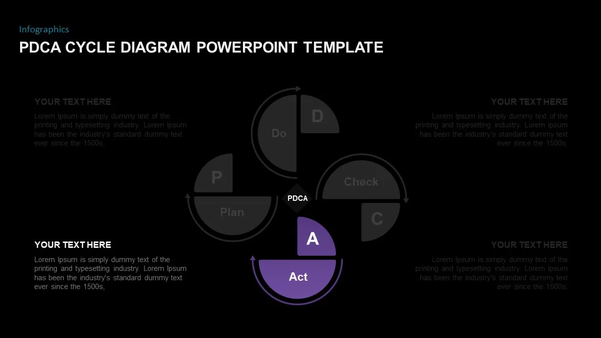 PDCA Cycle Diagram PowerPoint Slide