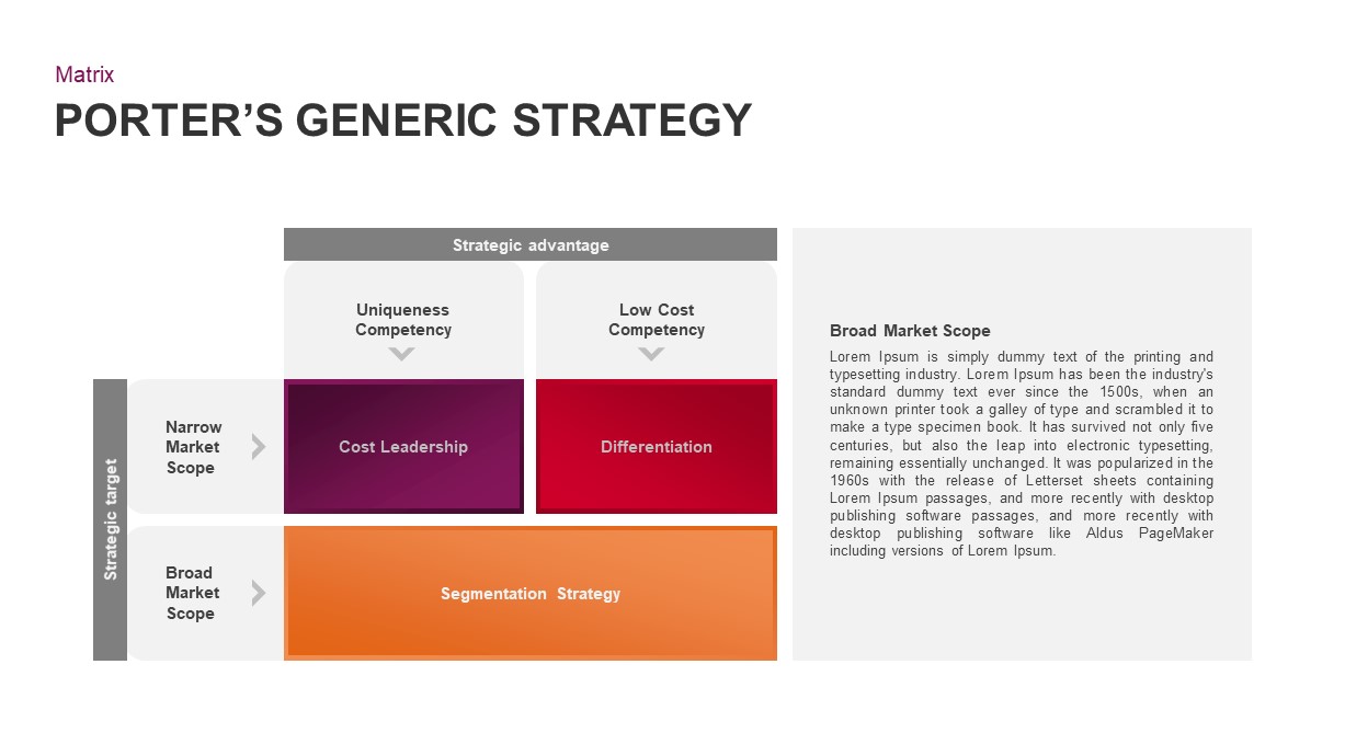 Porter’s Generic Strategy PowerPoint Template | Slidebazaar