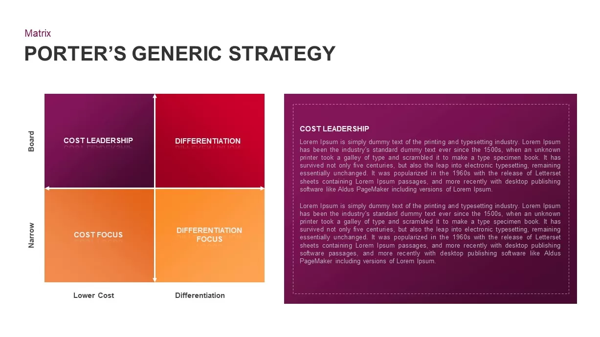 Porter’s Generic Strategy PowerPoint