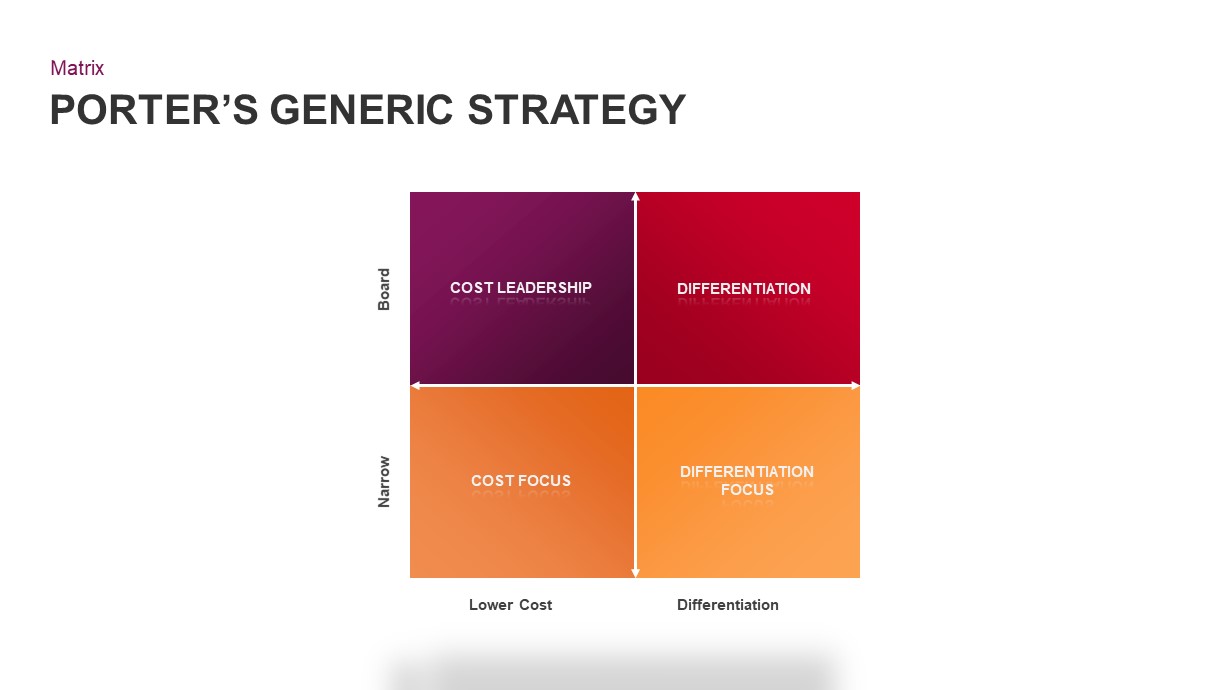 porter-s-generic-strategy-powerpoint-template-slidebazaar