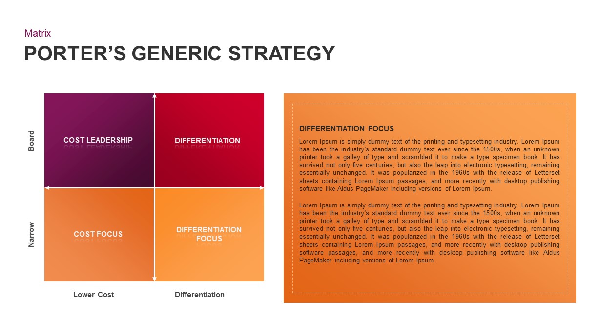 Porter’s Generic Strategy PowerPoint Template Slidebazaar