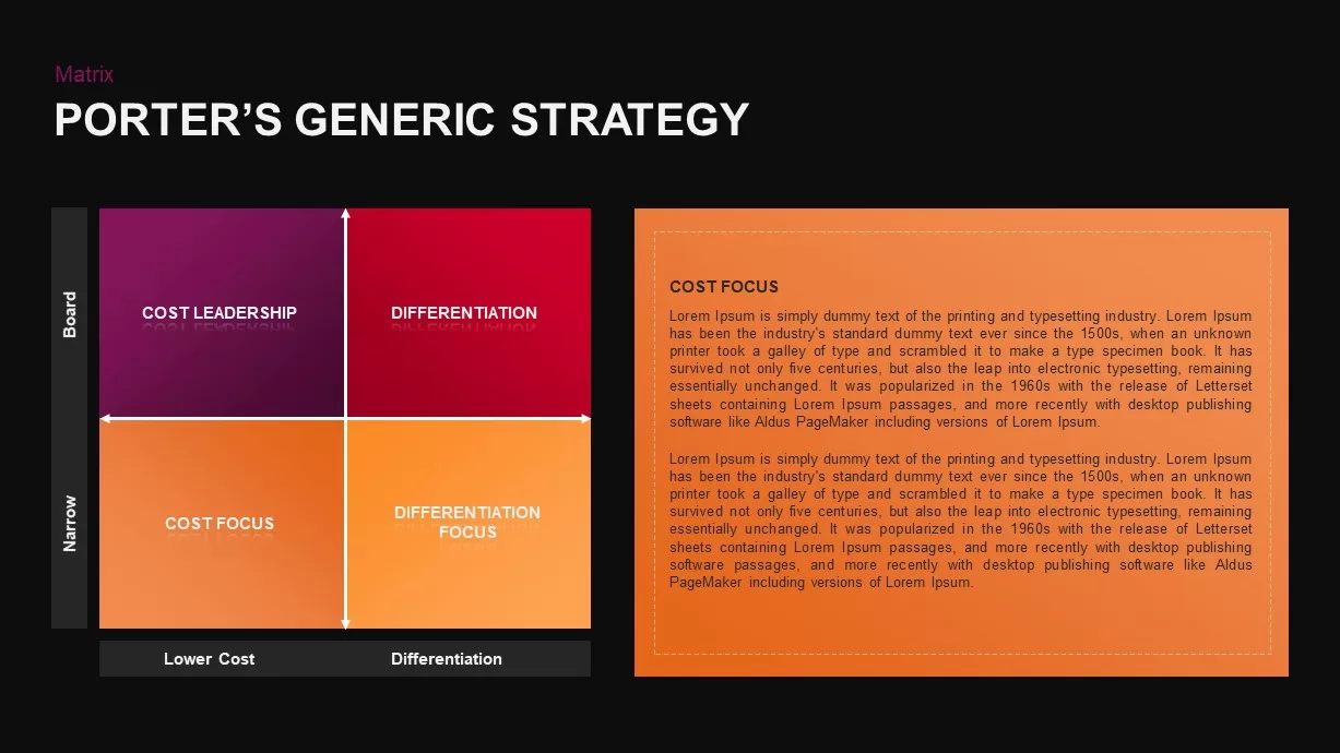 Porter’s Generic Strategy Template