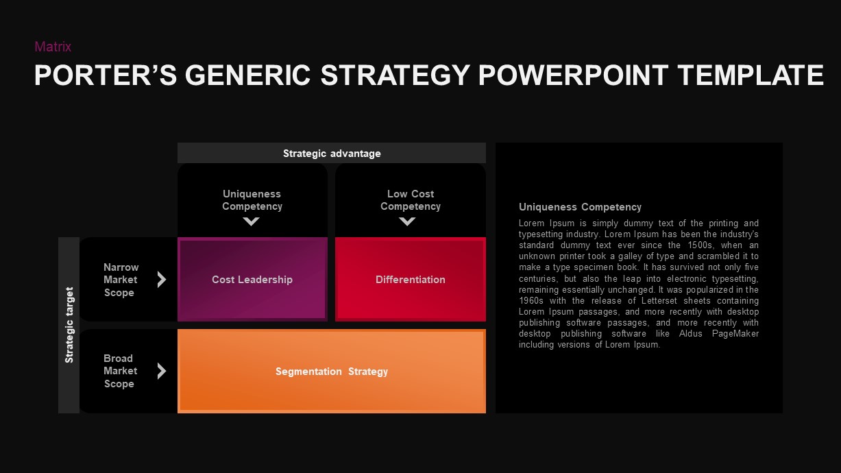 Porter’s Generic Strategy PowerPoint Template Slidebazaar