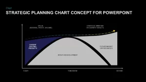 PowerPoint chart for strategic planning