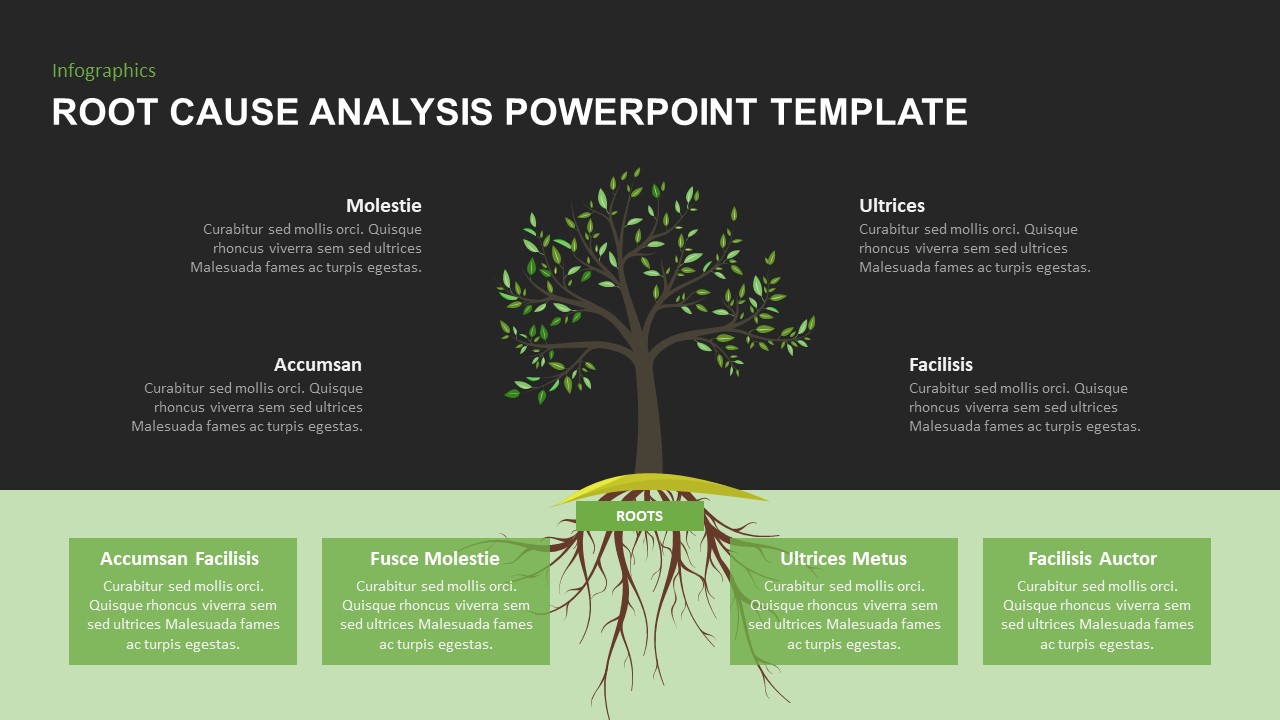 Root Cause Analysis PowerPoint Template  Slidebazaar Pertaining To Root Cause Analysis Template Powerpoint