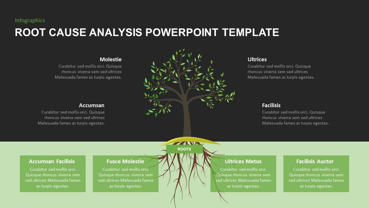 Root Cause Analysis Tree Diagram Template