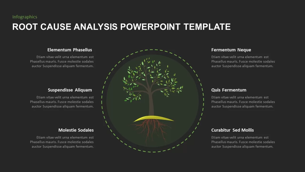 Root Cause Analysis Ppt