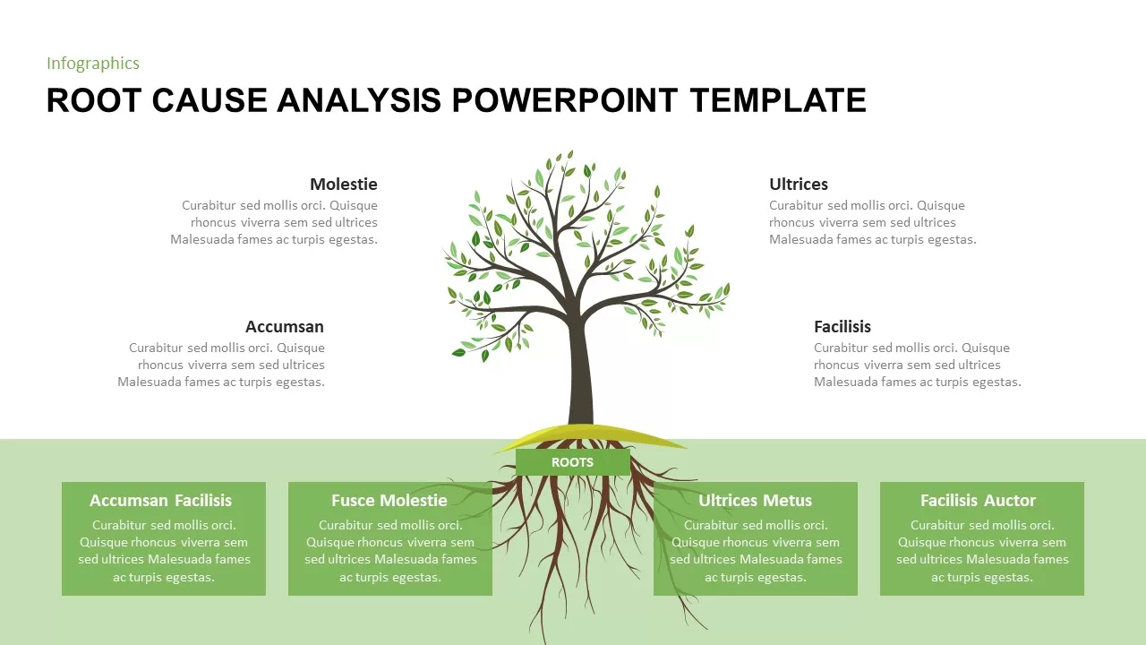 Root Cause Analysis Ppt Template