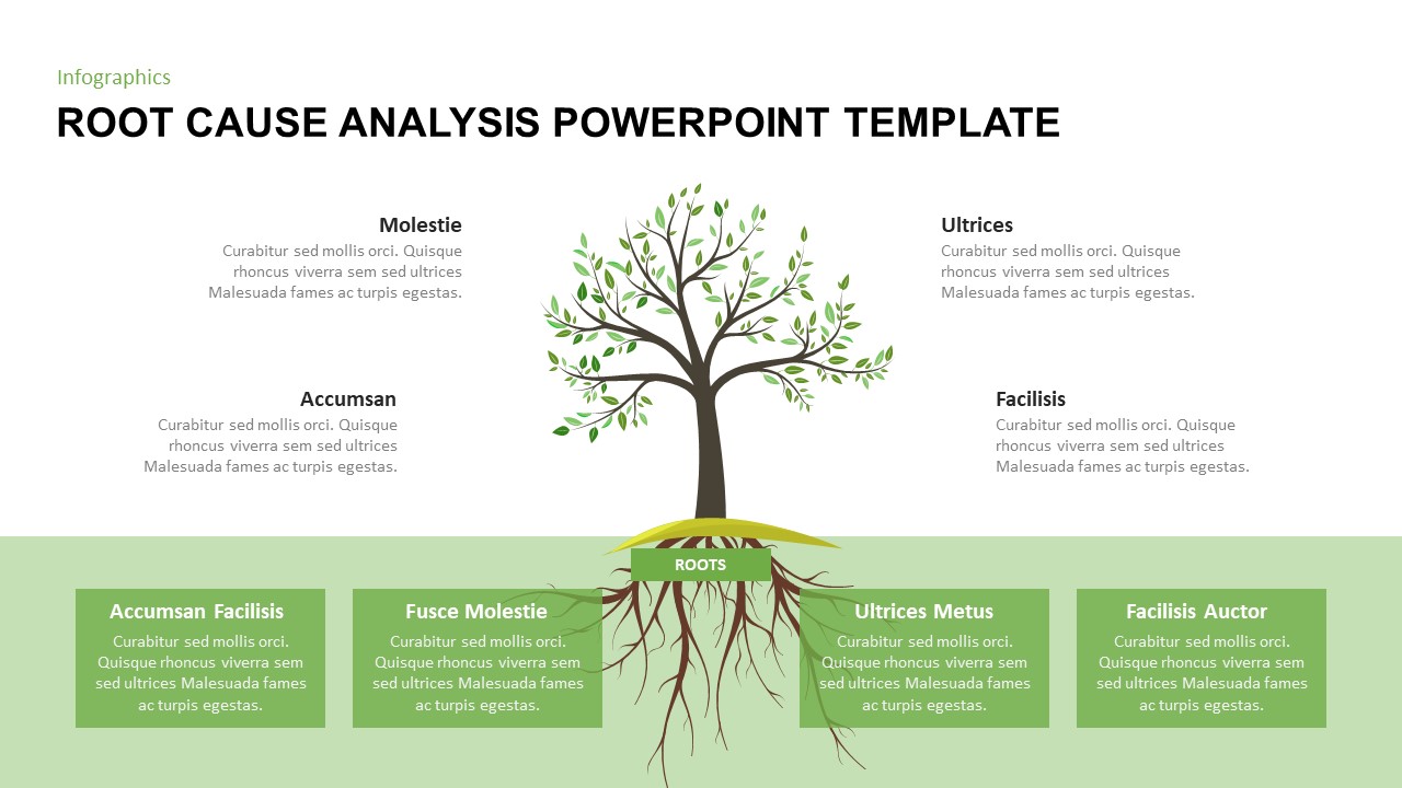 root cause analysis tree