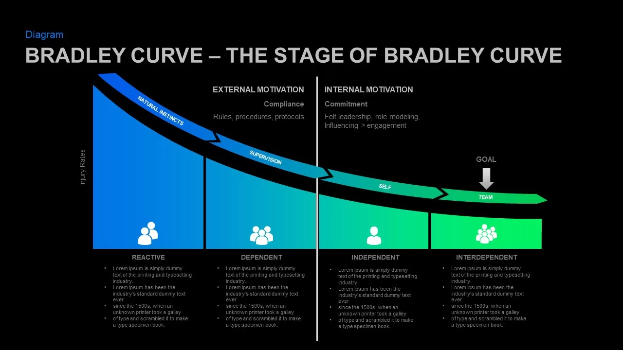 Safety model curve