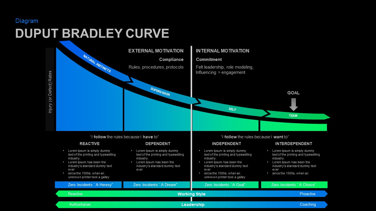 Bradley Curve Powerpoint Template 1372