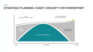 Strategic Planning Chart Concept for PowerPoint